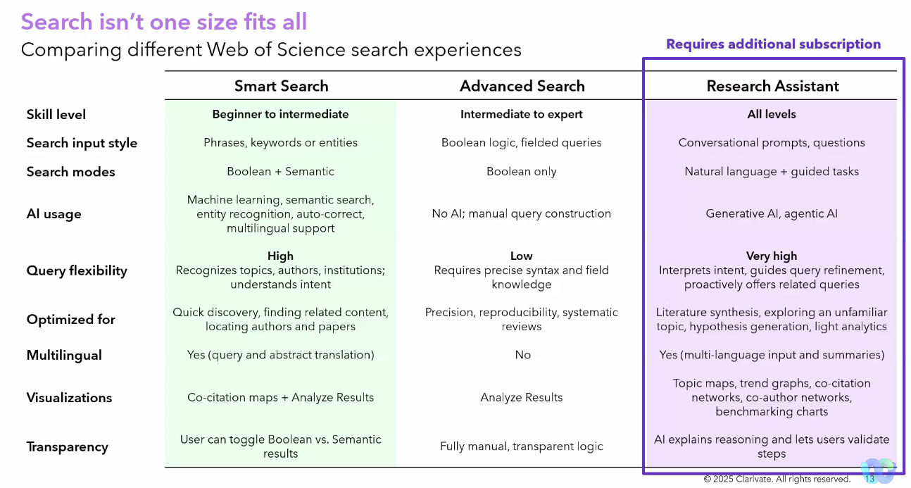 Smart Search: asistente de búsqueda inteligente (4)