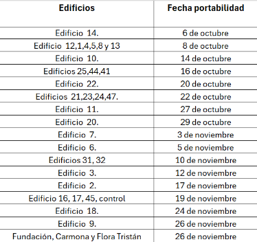 Configuracion de lineas