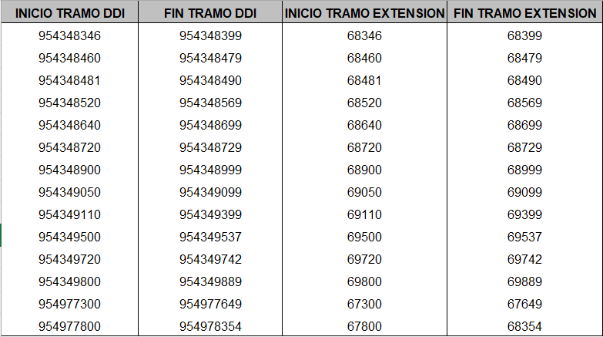 Plan de enumeracion