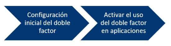 diagrama_doblefactor