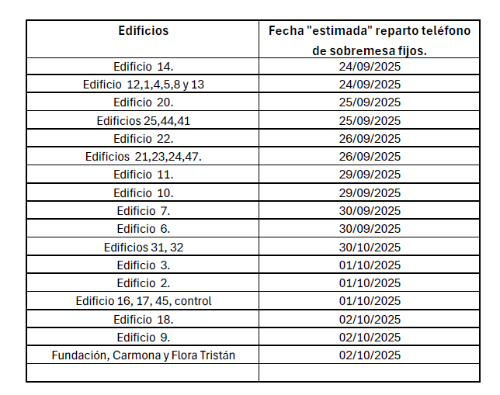 migracion_telefonia