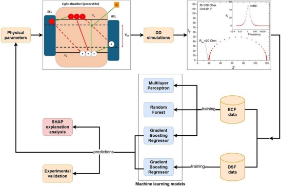 mahmoud advanced mahmoud advanced