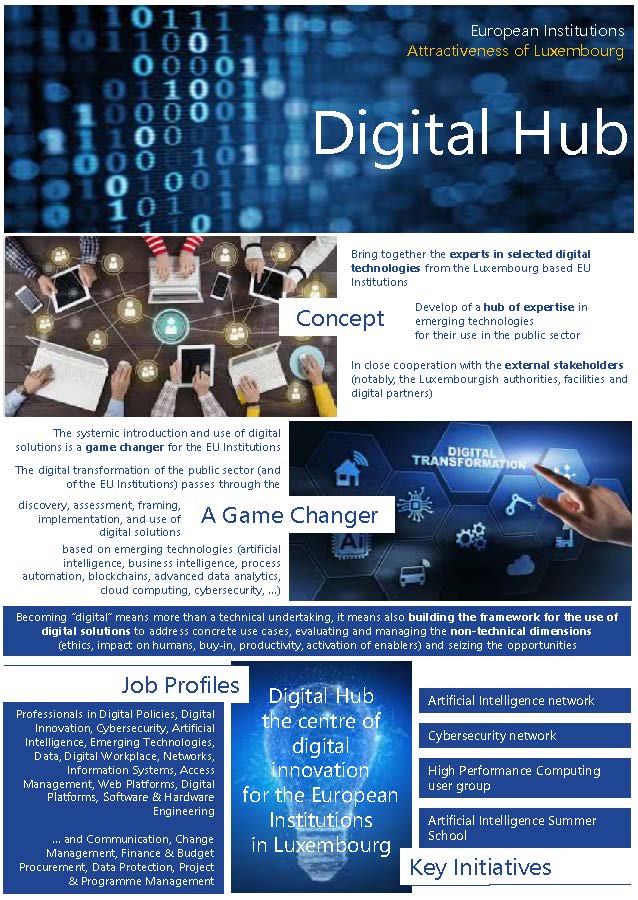 Digital Hub - Leaflet