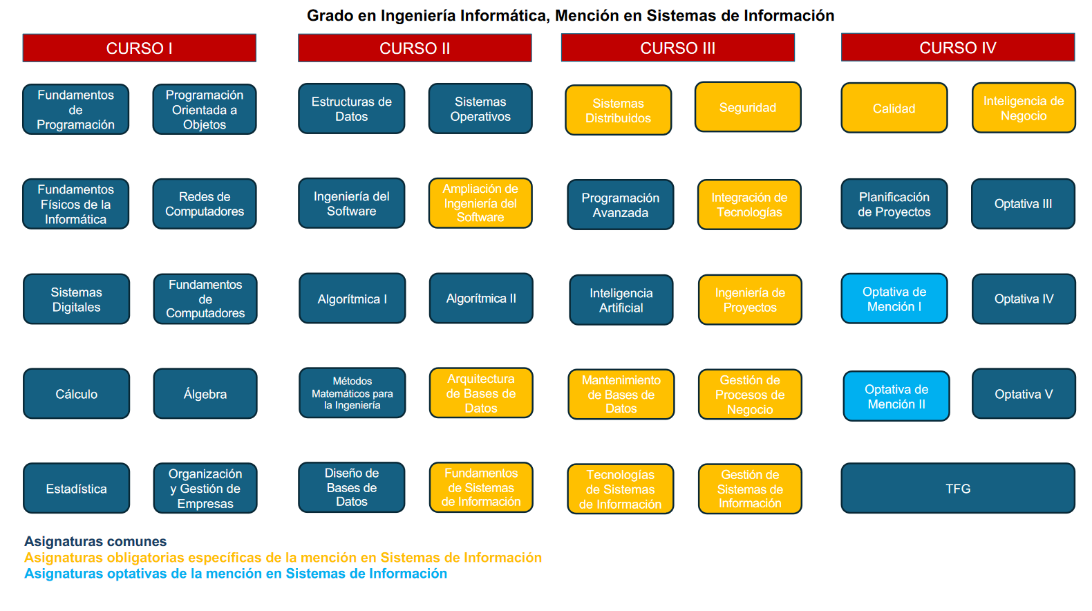 sistemasinformacionmapa