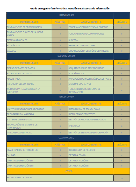 sistemasinformacionplan