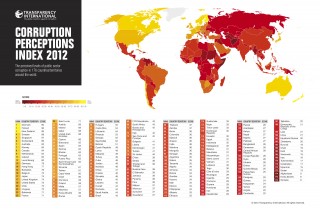 mapa que refleja el Índice de percepción de la corrupción en el Mundo 2012