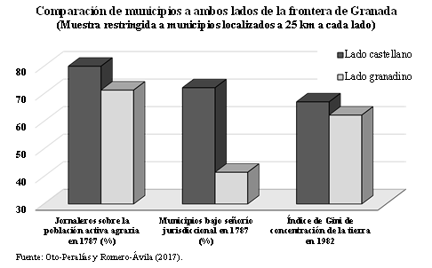 Fuente: Oto-Peralías y Romero Ávila