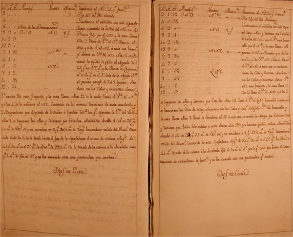 Diario de navegación de un navío español (Imagen: con permiso del Archivo del Museo Naval de Madrid (Ms 241)