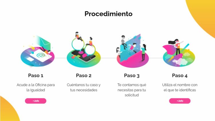 Pasos para el cambio de nombre del protocolo