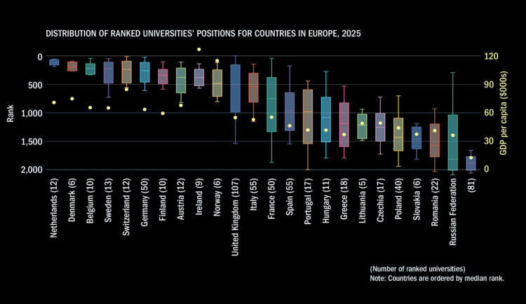 Número de universidades por países en Europa