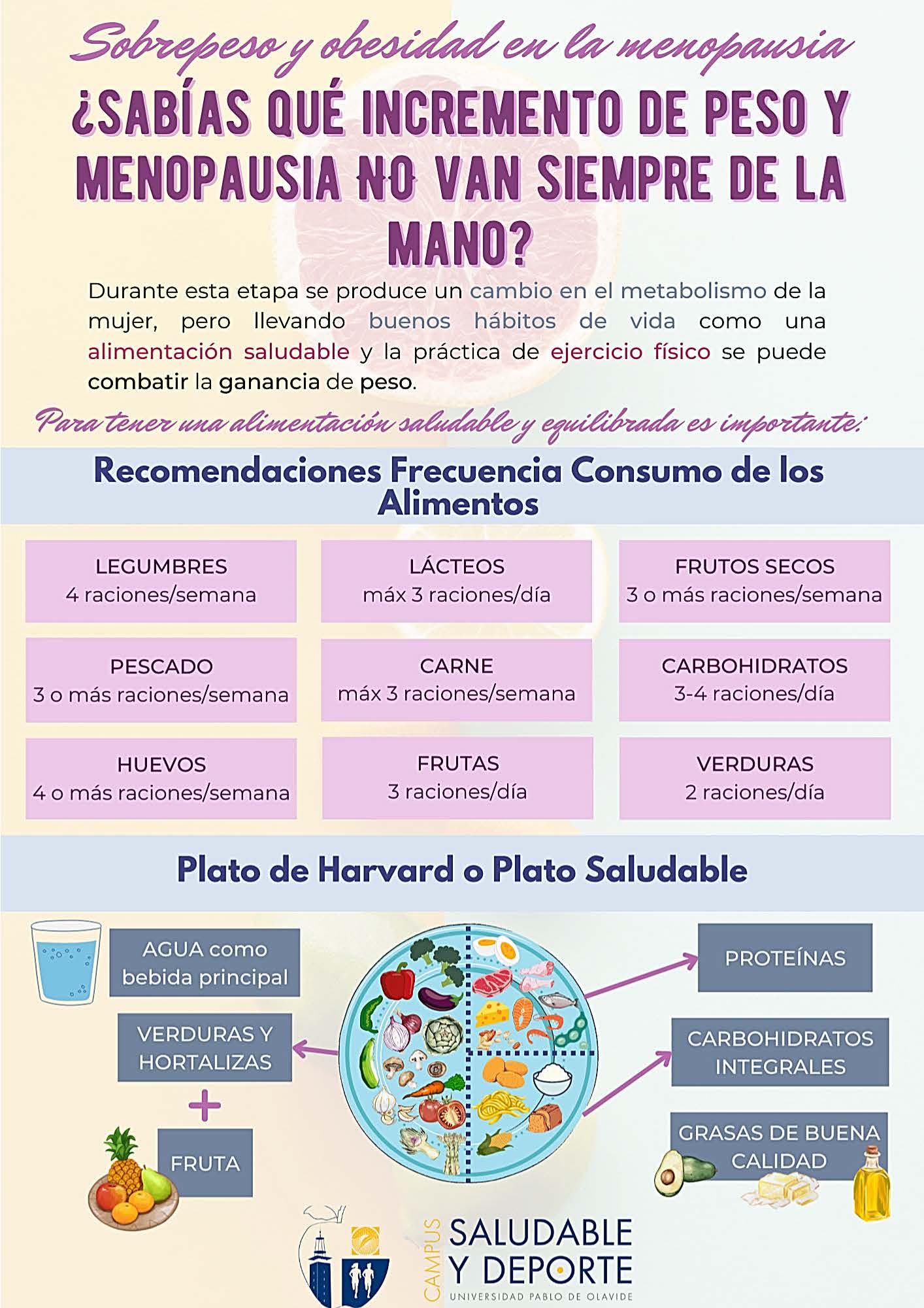2_SobrepesoMenopausia