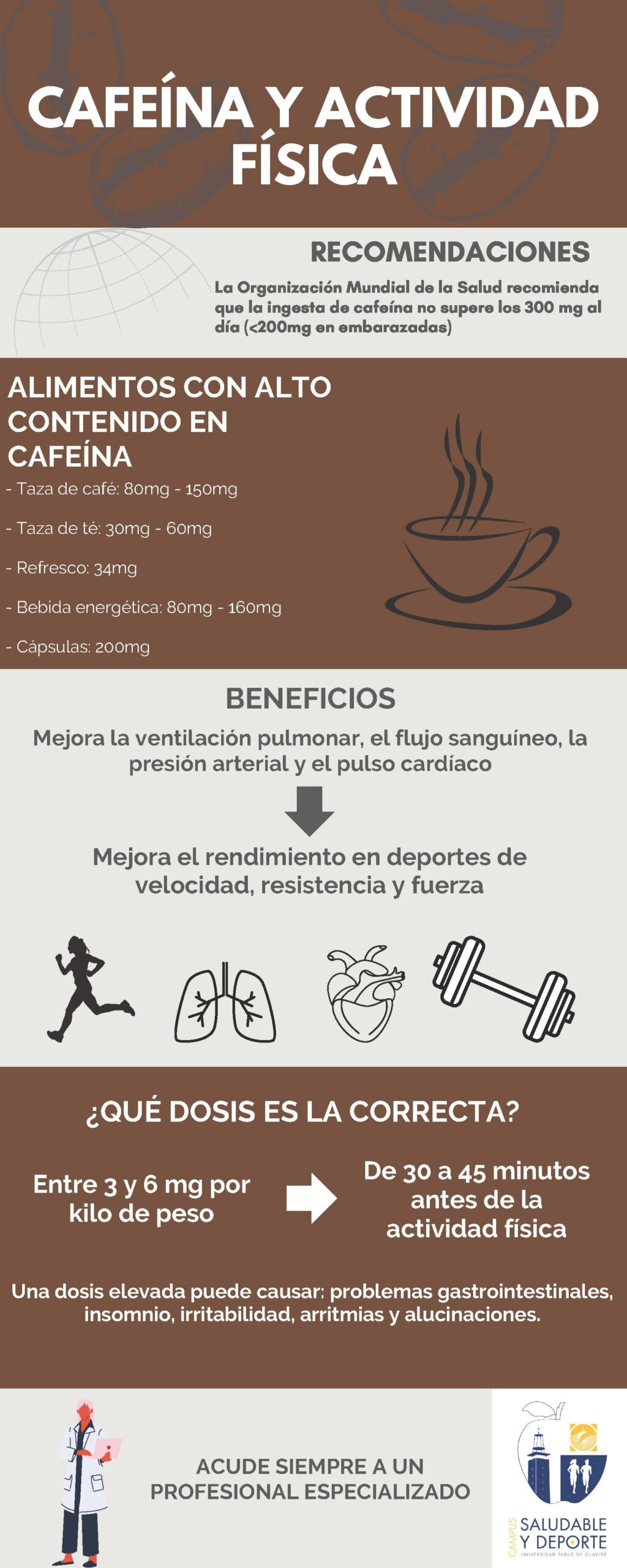 1_INFOGRAFIA-CAFEINA-scaled