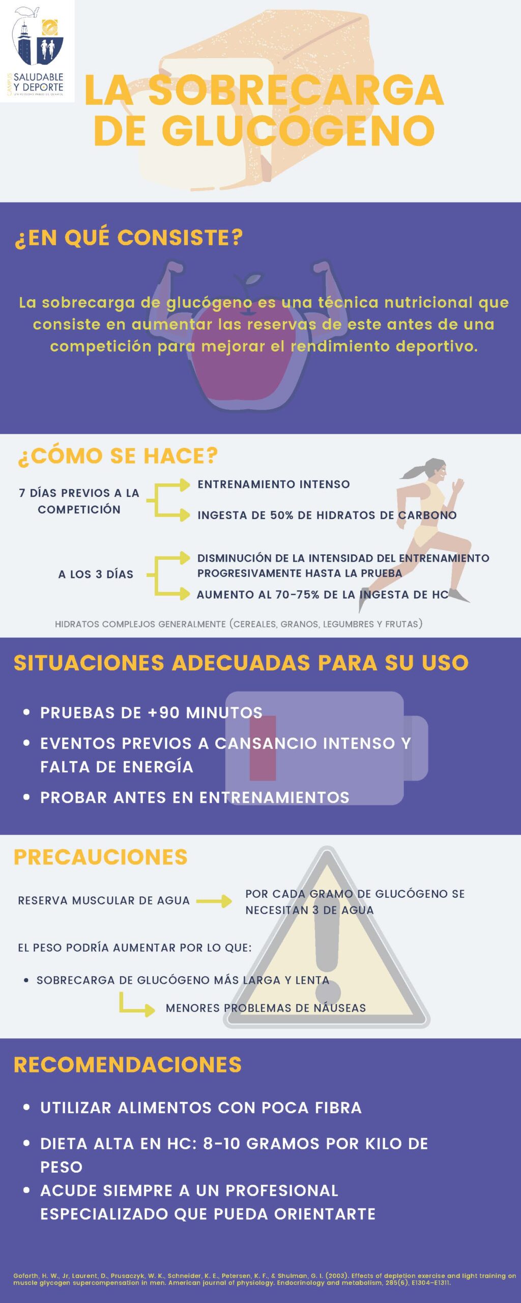 5_INFOGRAFIA-SOBRECARGA-DE-GLUCOGENO-scaled