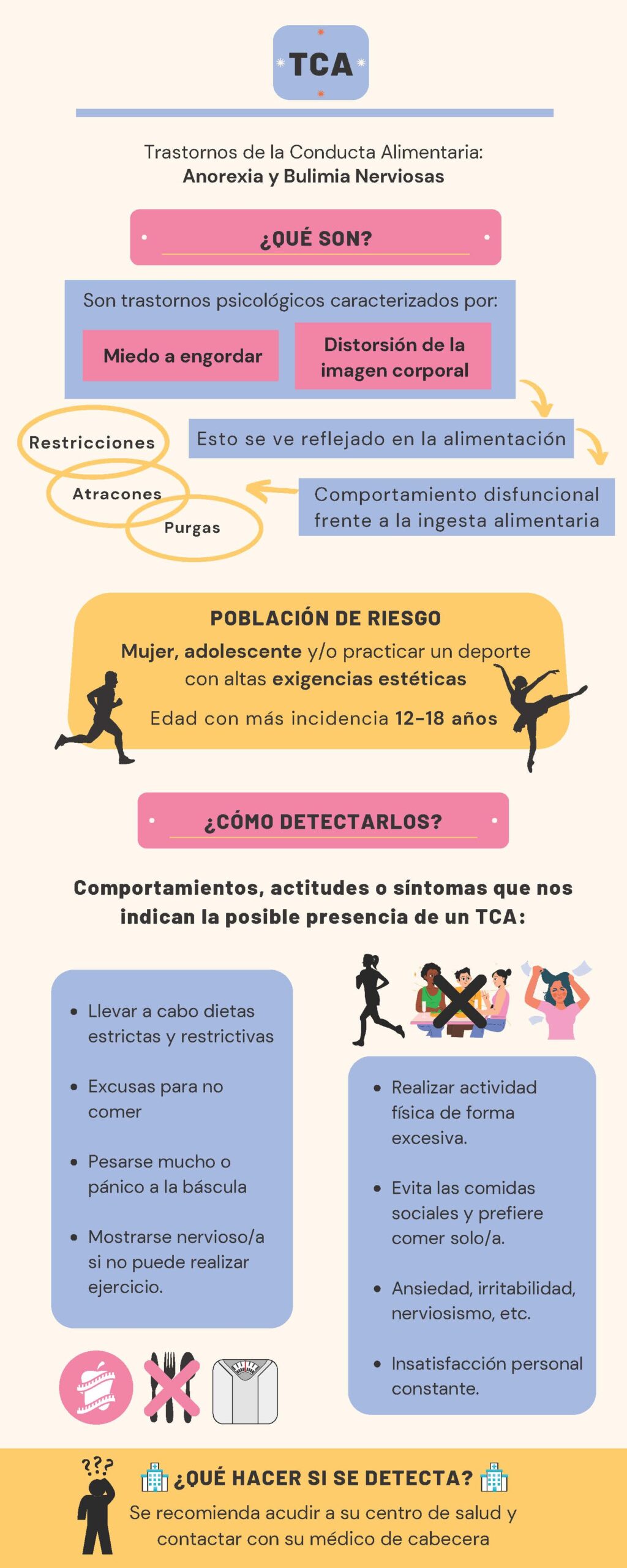 6_INFOGRAFIA-FAMILIA-DETECCION-TCA-scaled