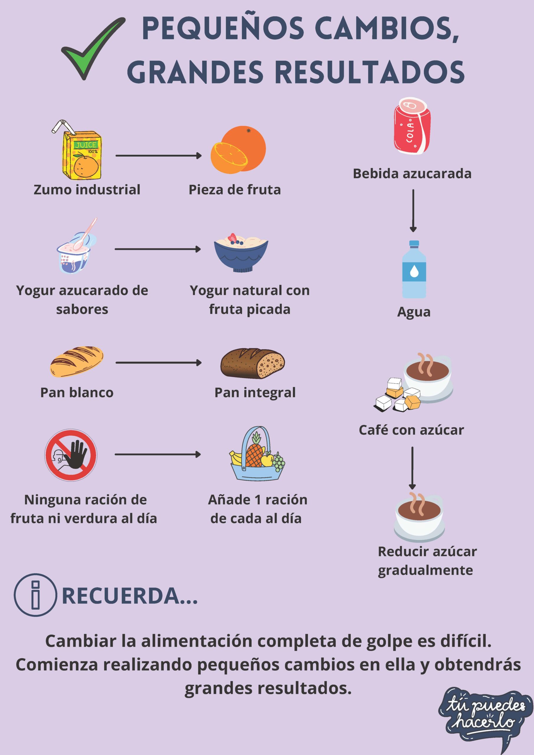 Infografia-pequenos-cambios-7-scaled