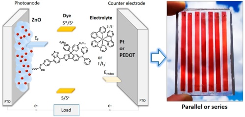10.1021acsaem.2c02609 10.1021acsaem.2c02609
