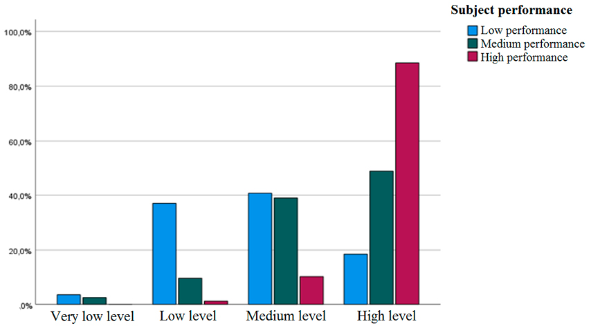 Gráfico, Gráfico de barras

Descripción generada automáticamente