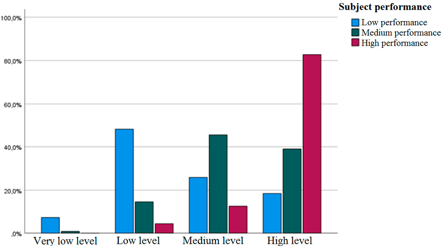 Gráfico, Gráfico de barras

Descripción generada automáticamente