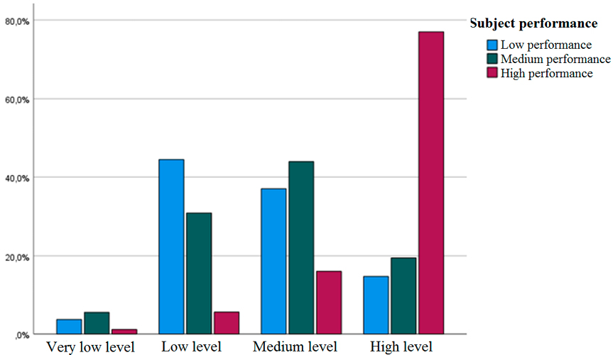 Gráfico, Gráfico de barras

Descripción generada automáticamente