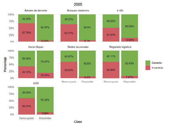 Gráfico

El contenido generado por IA puede ser incorrecto.