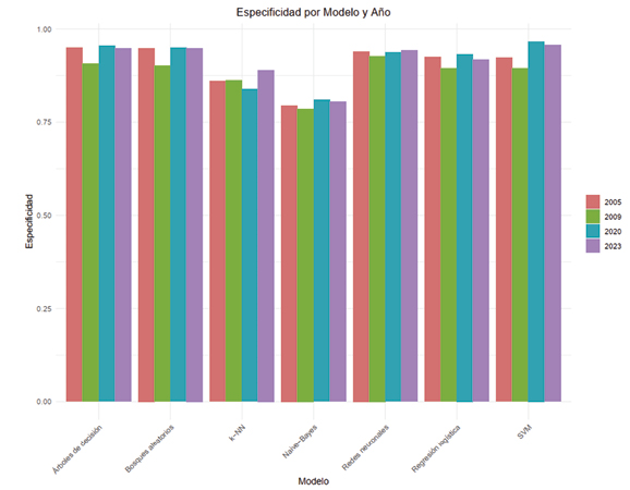Gráfico, Gráfico de barras

El contenido generado por IA puede ser incorrecto.