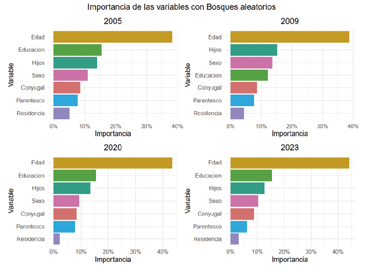 Gráfico, Gráfico de barras

El contenido generado por IA puede ser incorrecto.