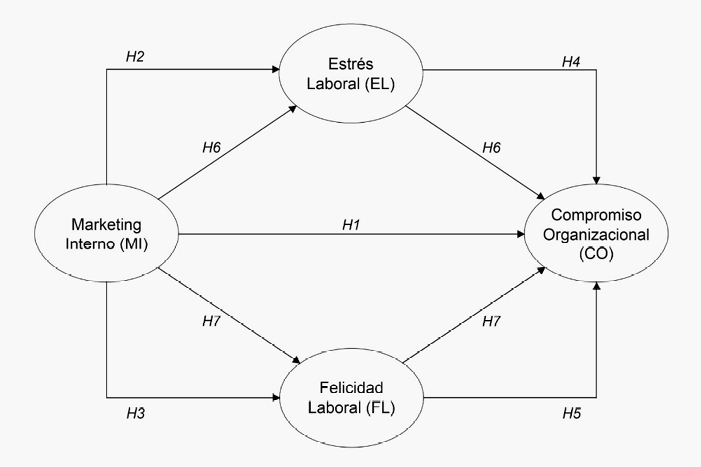 Diagrama

Descripción generada automáticamente