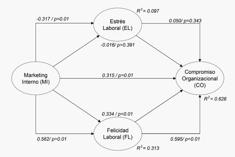 Diagrama

Descripción generada automáticamente