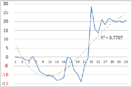 Gráfico, Gráfico de líneas
El contenido generado por IA puede ser incorrecto.