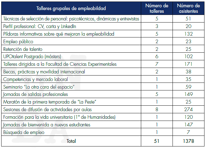 Bolsa de empleo | Transparencia - Universidad Pablo de Olavide, de Sevilla